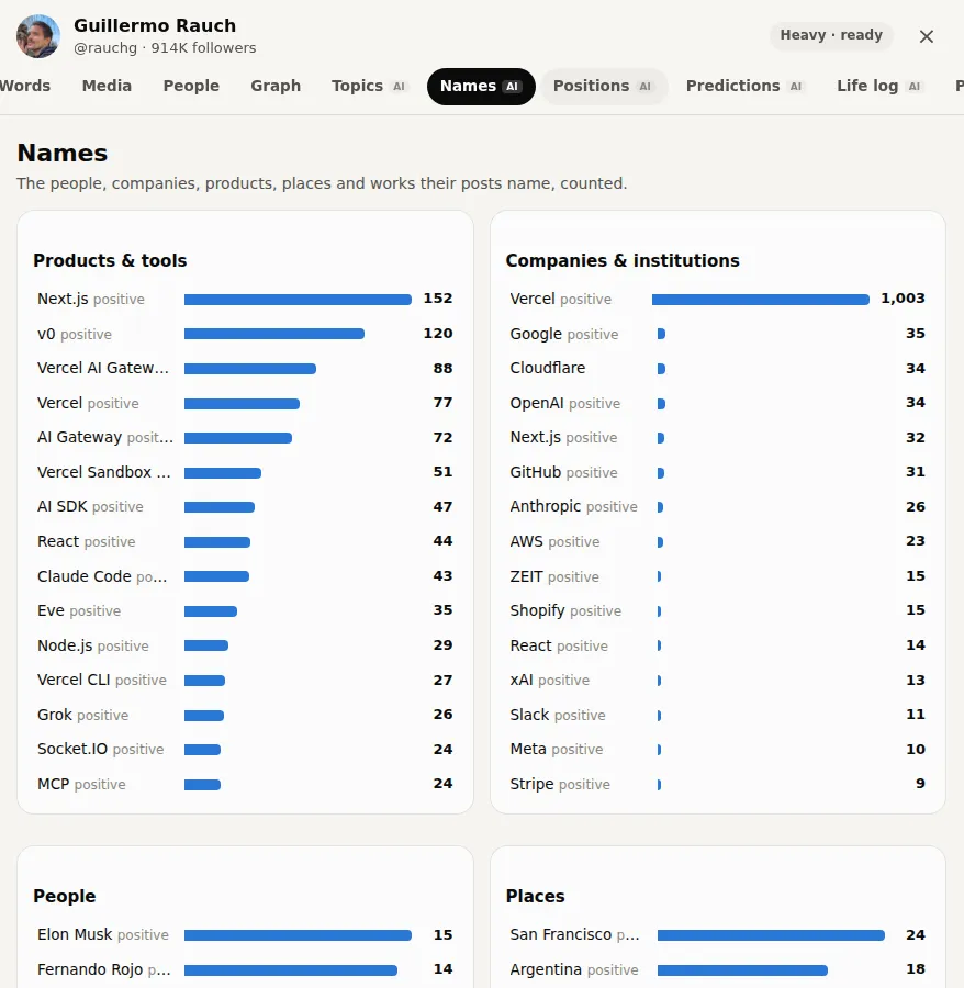 Names: products and companies they mention, with sentiment